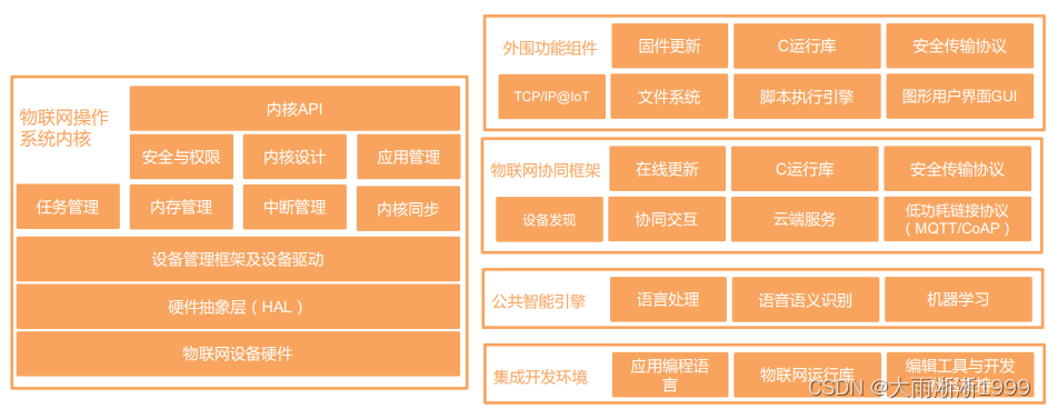 【物联网】物联网操作系统简介