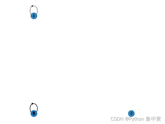 特征值模型.png