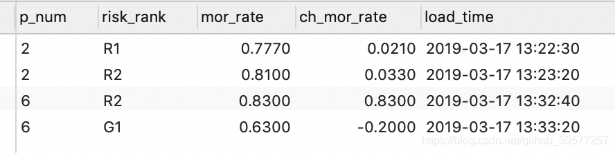real_risk_result
