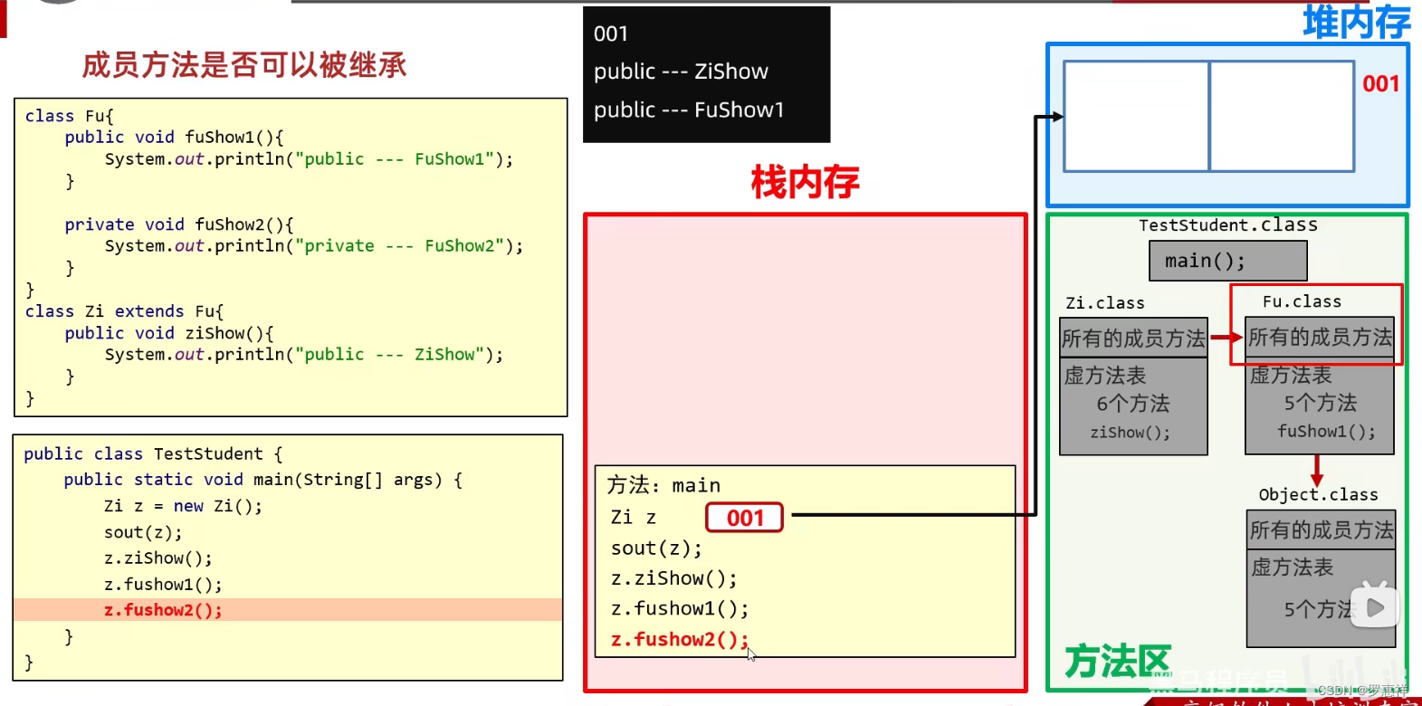 继承的内存空间_继承需要新内存空间吗-CSDN博客