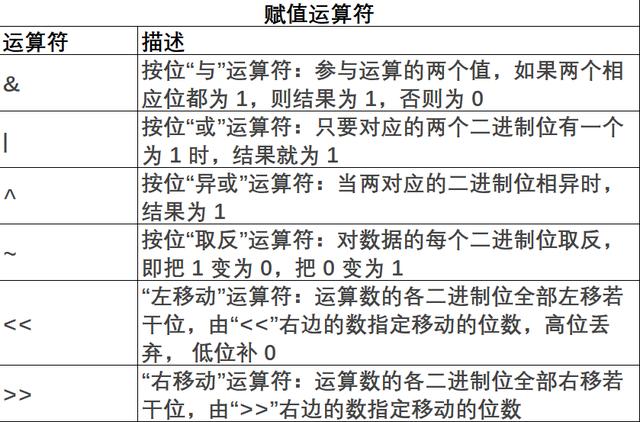 Python运算符还有能这样用？
