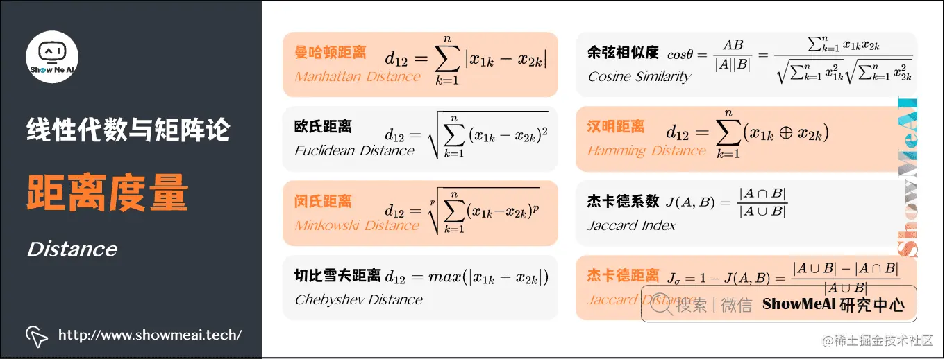 距离度量 Distance
