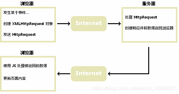 [外链图片转存失败,源站可能有防盗链机制,建议将图片保存下来直接上传(img-Vg6mwpXk-1617633358420)(/img/bVcQIuF)]