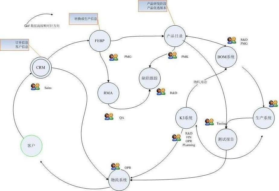 dataflow1.jpg