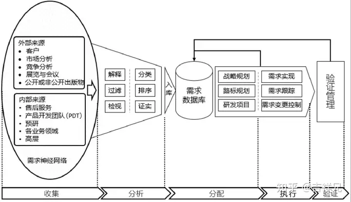 集成产品开发流程模式及案例分析