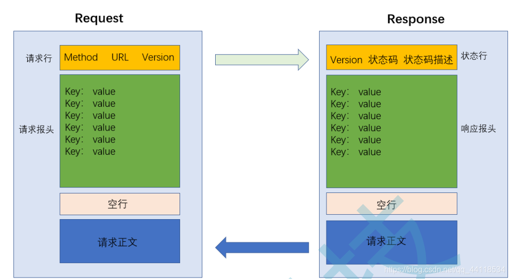 理解URL编码：urlencode与urldecode及HTTP协议基础-CSDN博客