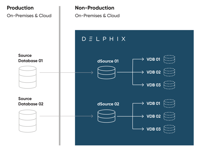 上百亿蓝海市场,CDM有何“数据魔法”?