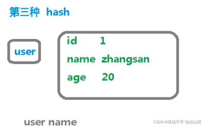 [外链图片转存失败,源站可能有防盗链机制,建议将图片保存下来直接上传(img-o1EQvyNj-1649217479458)(C:\Users\admin\AppData\Roaming\Typora\typora-user-images\image-20210825201229096.png)]