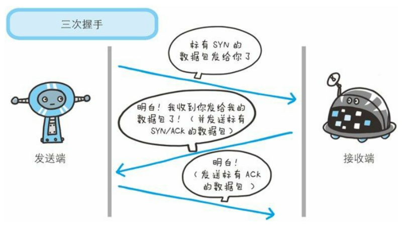 图片描述