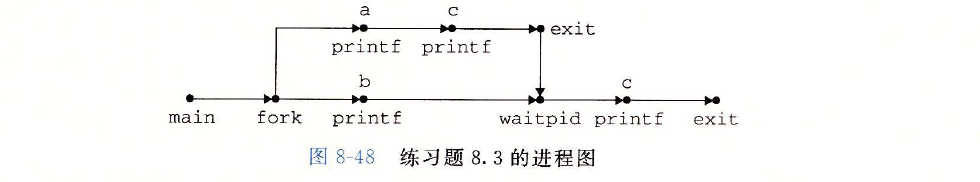 1073846-20171216124905684-96705325.png