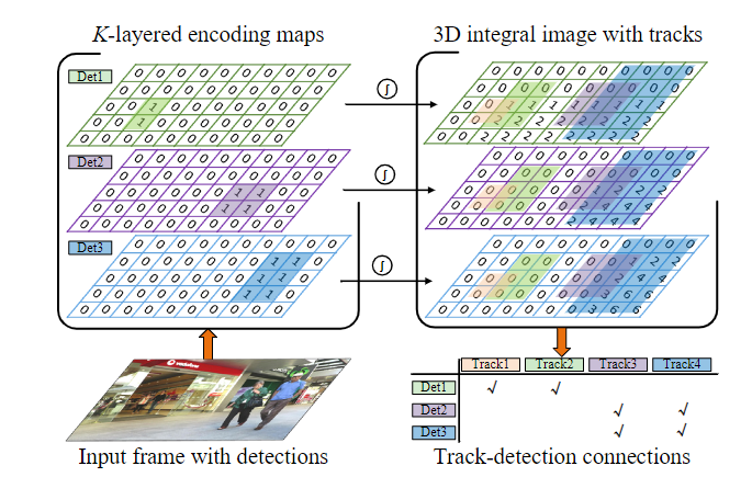 [论文阅读笔记17]MAT: Motion-Aware Multi-Object Tracking_motion aware-CSDN博客