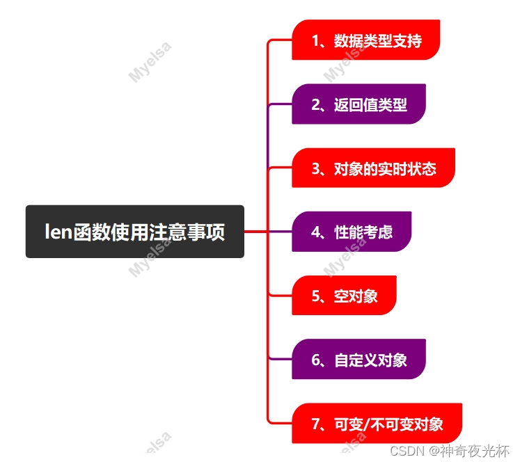 Python-VBA函数之旅-len函数