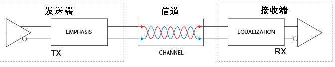 眼图医生