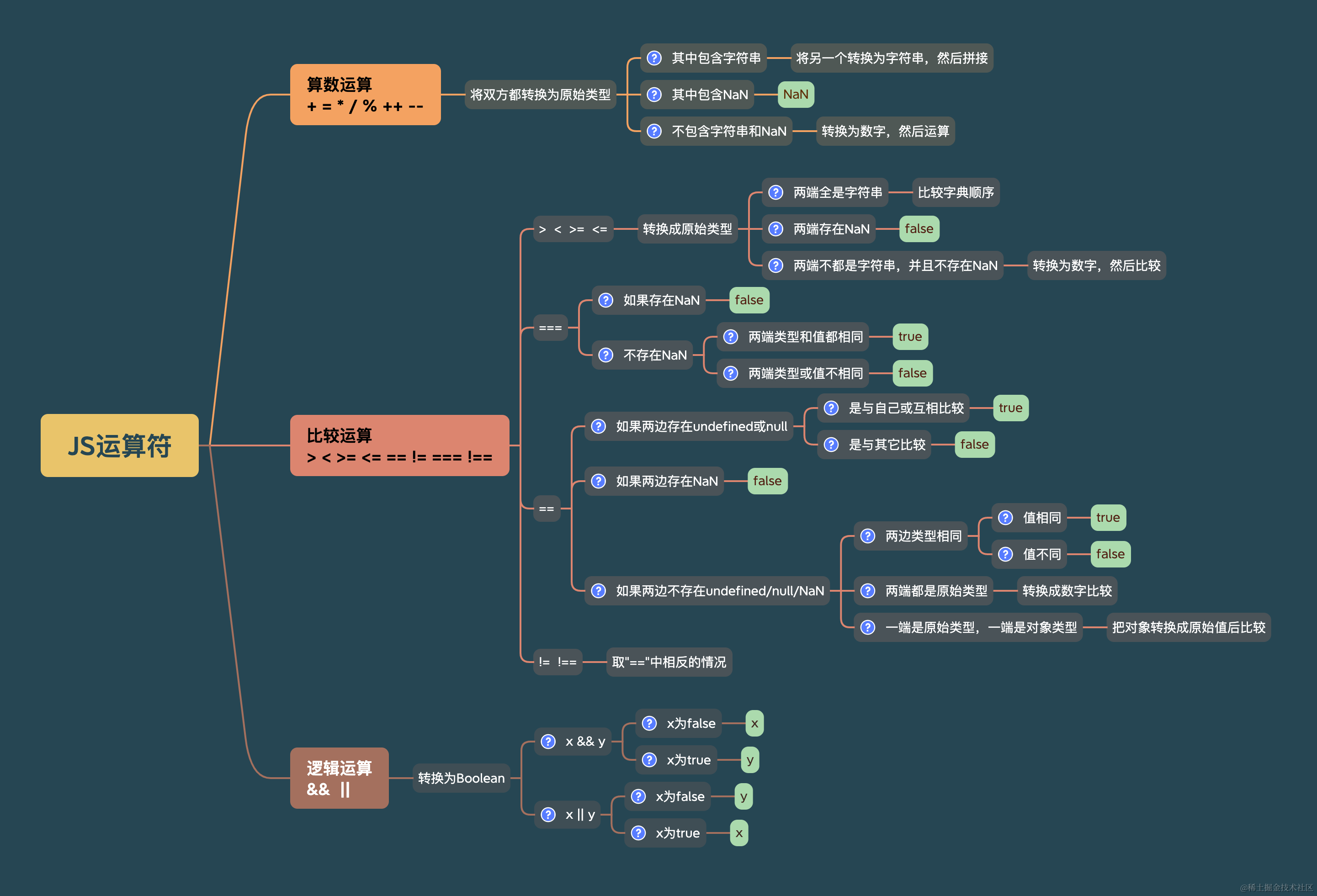 JS运算符.png