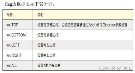 wxPython布局管理_wxpython 布局-CSDN博客