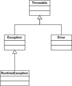 简单了解C++、Java和C#中的异常处理