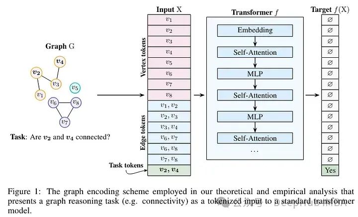 Transformer 能代替图神经网络吗?_gnn与transformer的区别-CSDN博客