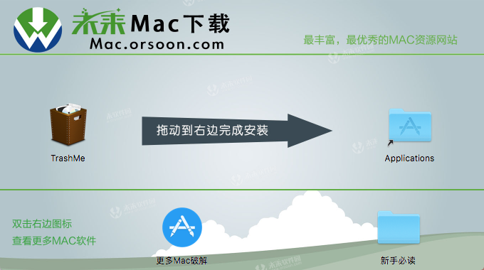 TrashMeforMac破解教程