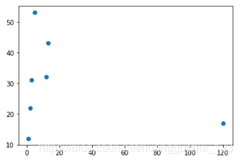 python的pandas异常值处理(Z-score方法)_pandas zscore-CSDN博客