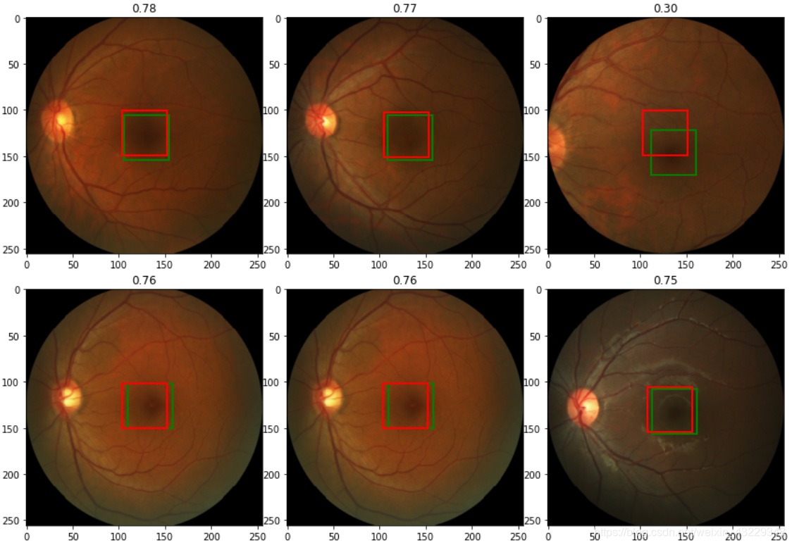 #4.在验证集上测试模型,预测值(绿色)与真实值(红色)