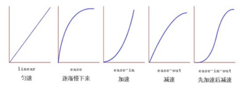 CSS3过渡-CSDN博客