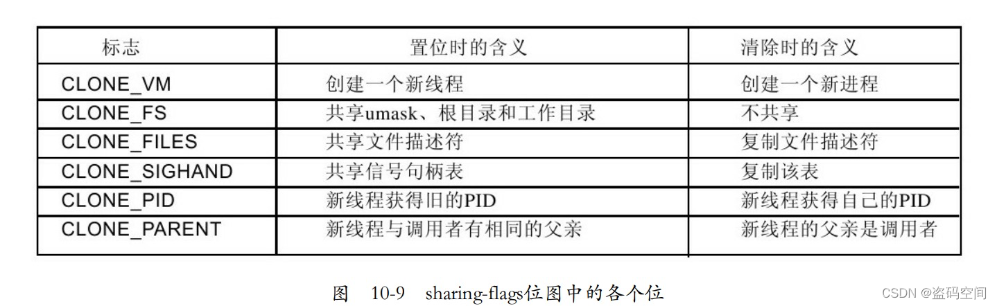 《现代操作系统》插图47 在这里插入图片描述