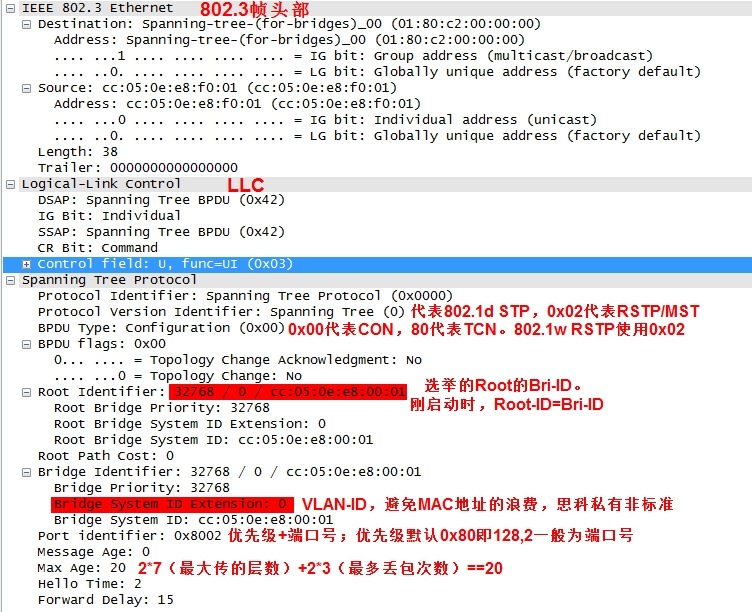 stp_packet