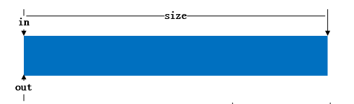 439761-20161116164452607-581995032.png