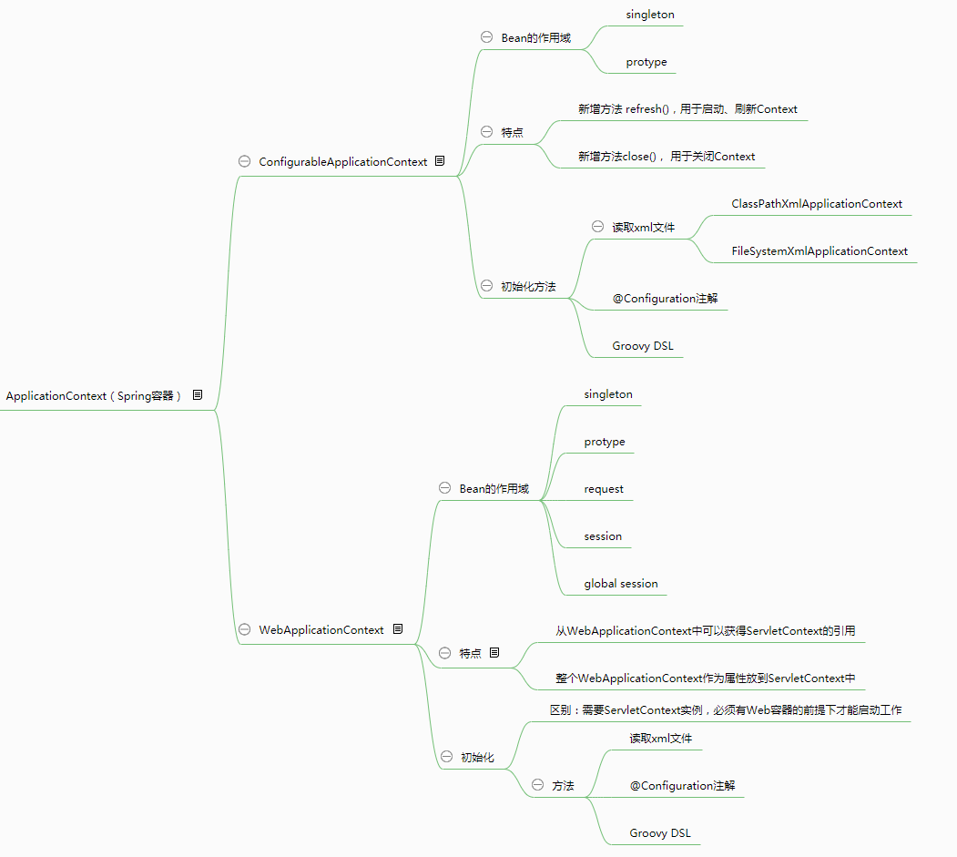 Spring容器类别及特点