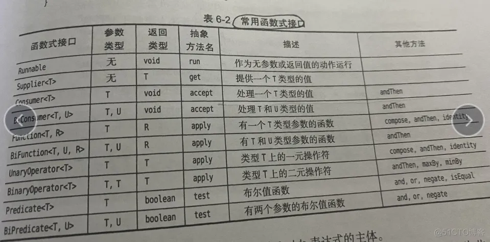 【java笔记】lambda表达式介绍和使用_后端_06