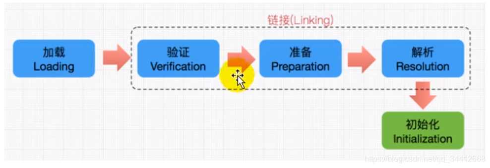 [外链图片转存失败,源站可能有防盗链机制,建议将图片保存下来直接上传(img-CxIkekf7-1629257992570)(C:\Users\Administrator\AppData\Roaming\Typora\typora-user-images\image-20210818104006418.png)]