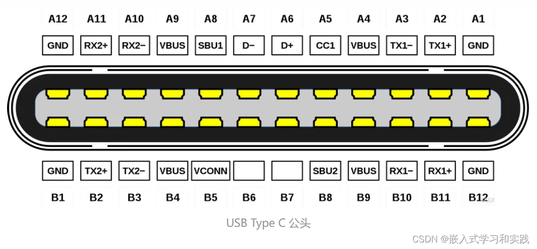 type-c连接器笔记