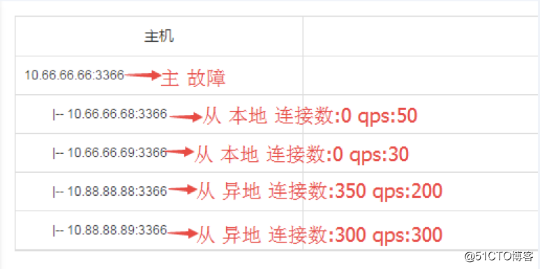 京东数据库运维自动化体系建设之路
