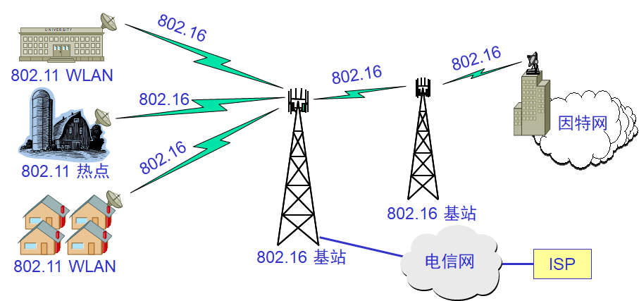 image-20200209115803907