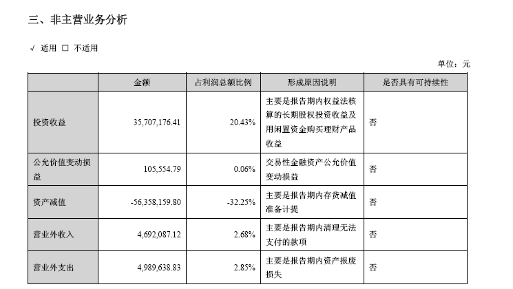净利大增、营收却连续三年下滑，华阳的智能网联转型“未知数”