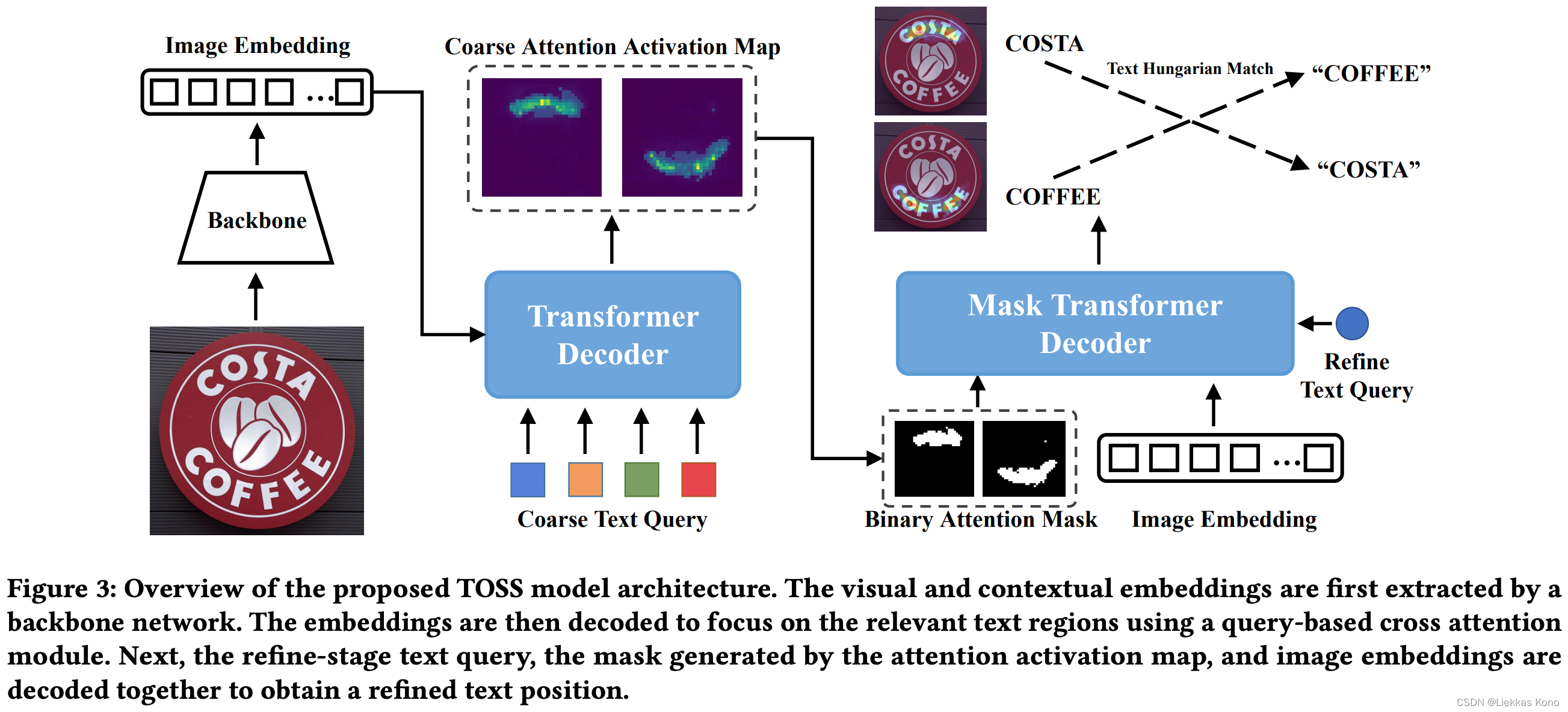 VALSE 文档图像智能报告整理_context-based contrastive learning for scene text -CSDN博客
