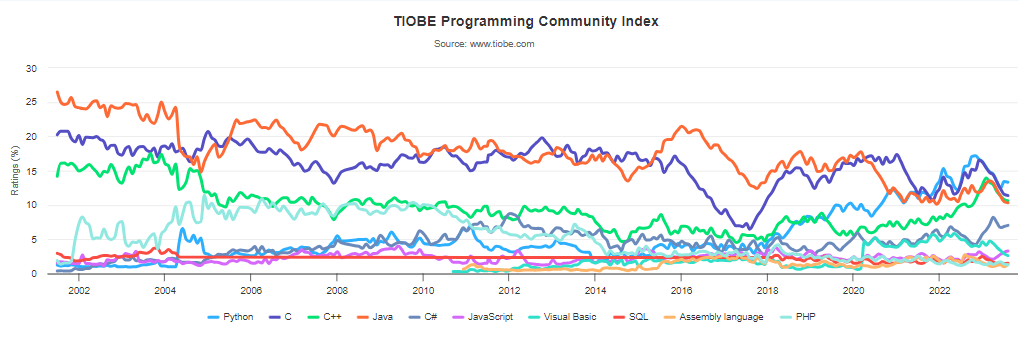 第01章_C语言入门插图15 image-20230821142441945