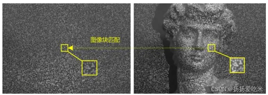 单相机（单目）散斑结构光-三维重建（3D-reconstruction）：综述、原理、计算过程（一）_单目结构光-CSDN博客