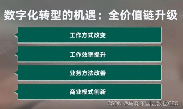 方洪波:美的的数字化转型实践!