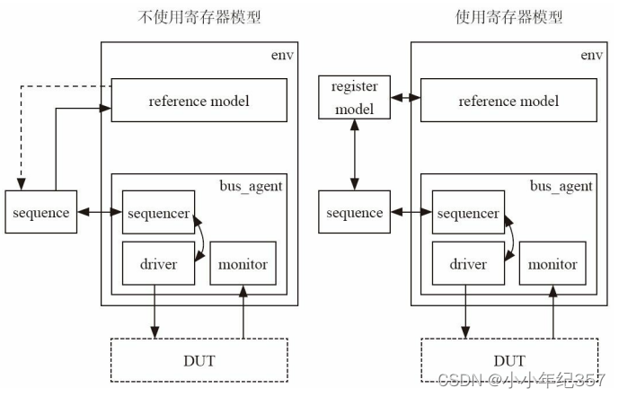 ![在这里插入图片描述](https://img-blog.csdnimg.cn/direct/8f5ae324720e4418a5d10a4d689f202c.png