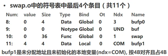 程序链接步骤1：符号解析(符号 和 符号表)