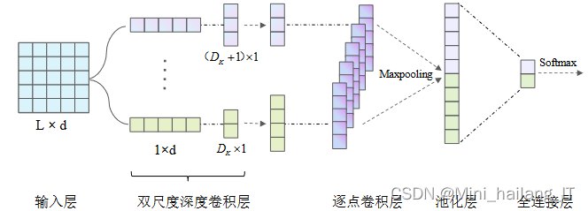 毕业设计:基于深度学习的大学学生影响力分析系统