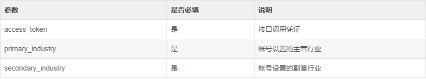 在这里插入图片描述 https://i-blog.csdnimg.cn/blog_migrate/72be39ad1664cfc956360fa7a9332407.png