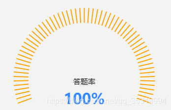 空心圆环仪表盘