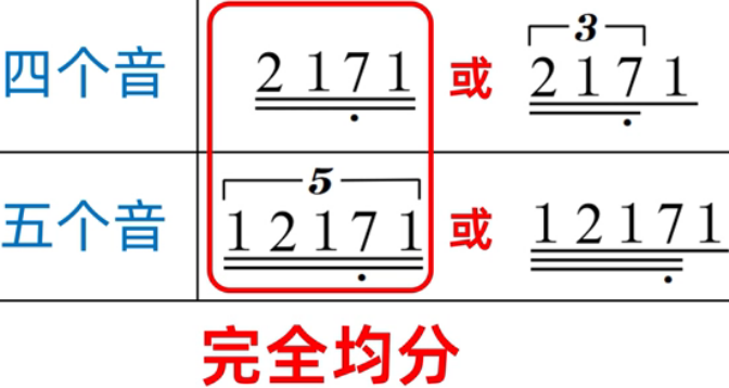 96.乐理基础-记号篇-装饰音记号（四）回音_顺回音-CSDN博客