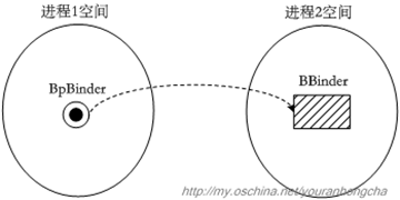 传输机制篇_上005