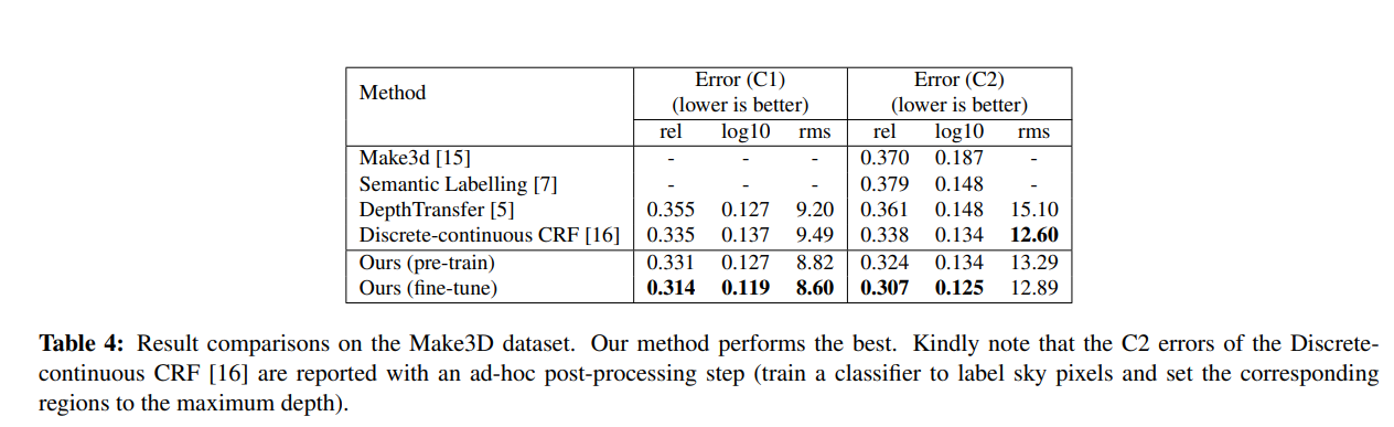 Deep Convolutional Neural Fields for Depth Estimation from a Single ...