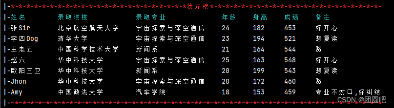 DebugInfo模块正常打印表格,左对齐