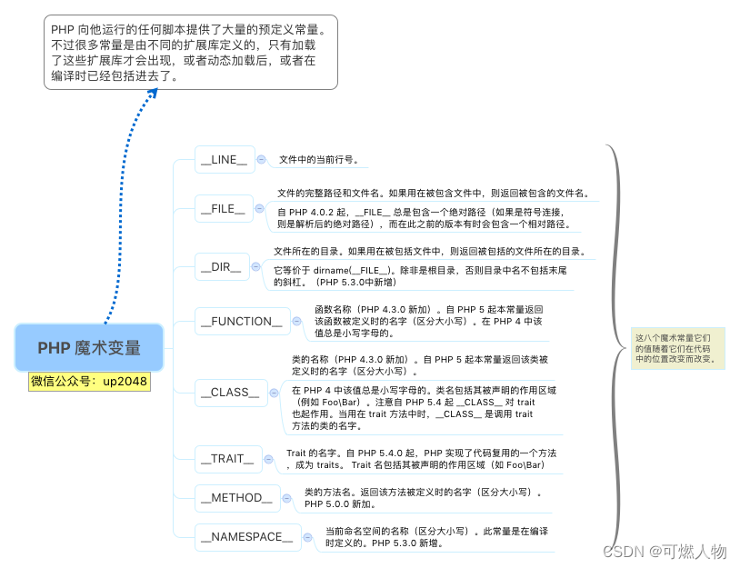 PHP魔术变量