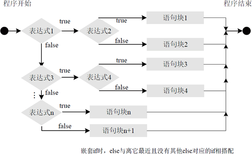 新手请进，来看看Java if else分支结构精讲-CSDN博客